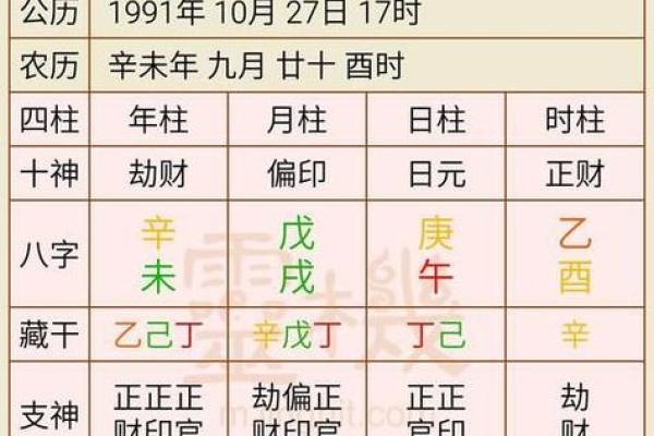 八字排盘免费详批：揭示命运奥秘，精准分析你的未来走势