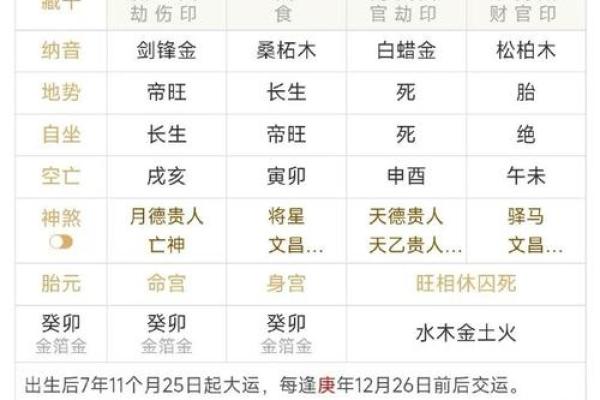 八字调候用神的深度解析与应用指南