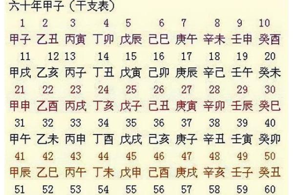 天干癸亥年对命运的影响解析