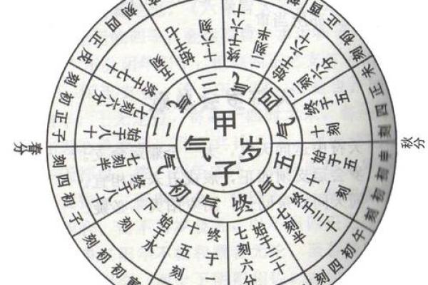 天干癸亥年对命运的影响解析