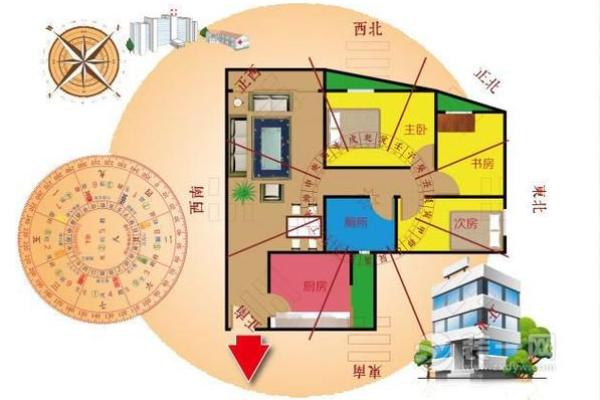 房屋风水下载指南：如何选择适合你的风水布局