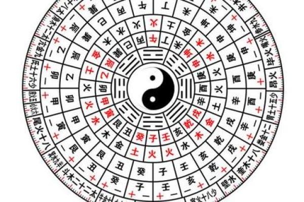 在线免费排盘工具助你轻松解读个人命运与运势