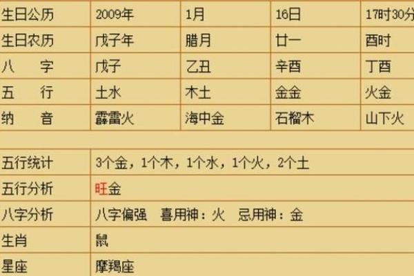 五行缺什么如何判断与补救方法详解