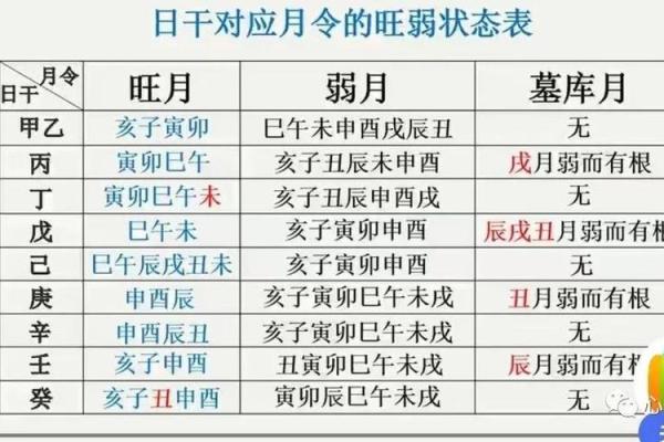 五行缺什么如何判断与补救方法详解