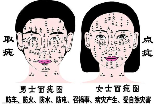 解析痣相火的含义及其风水影响
