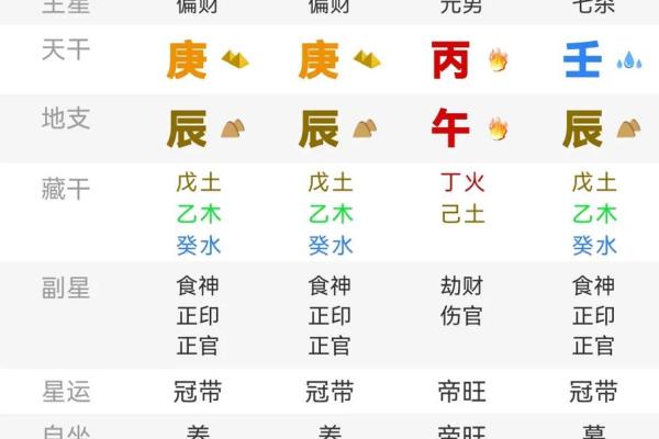 壬水命理解析：如何根据八字掌握壬水的命运走向