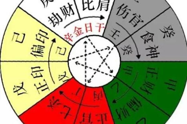 壬水命理解析：如何根据八字掌握壬水的命运走向