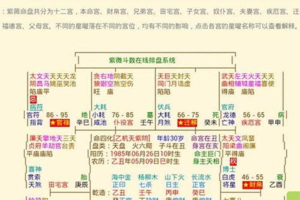 刘丹命理观：如何通过命盘看透个人运势