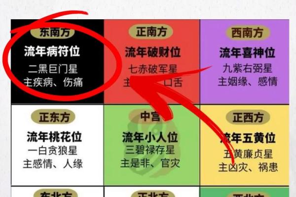 南京房间风水财位选择与布局指南