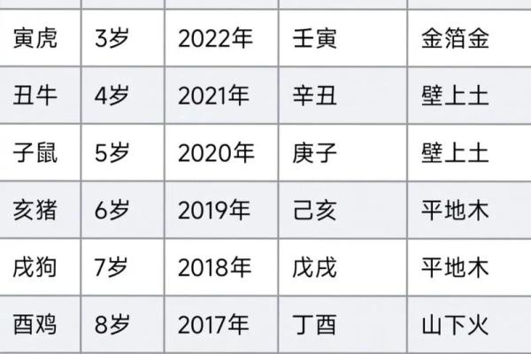 发字的五行属性解析与命理影响