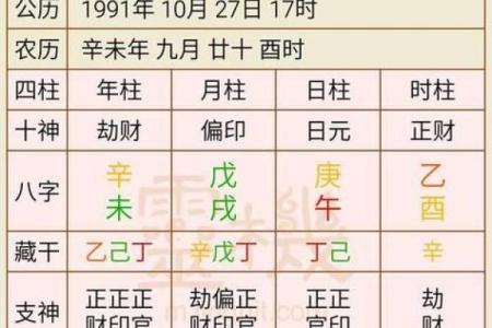 八字排盘免费详批：揭示命运奥秘，精准分析你的未来走势
