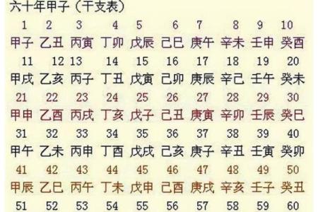 天干癸亥年对命运的影响解析