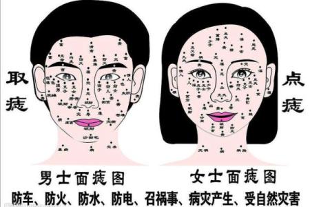 解析痣相火的含义及其风水影响