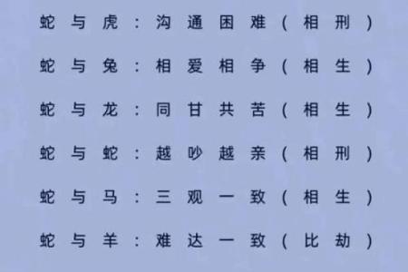 蛇与虎婚配分析：看似冲突，实则互补？