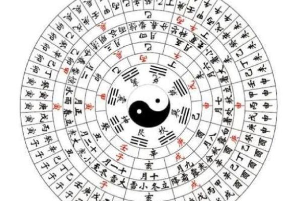 十大天干十二地支读音解析与记忆技巧