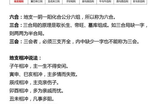 十大天干十二地支读音解析与记忆技巧