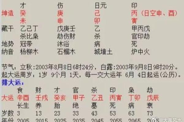 如何通过风水与命理化解身弱无印的难题