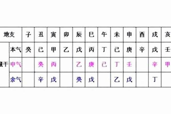 如何通过干地支解读中国古代时辰