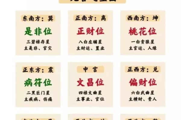 如何通过风水分析财位坤位提升财运和运势