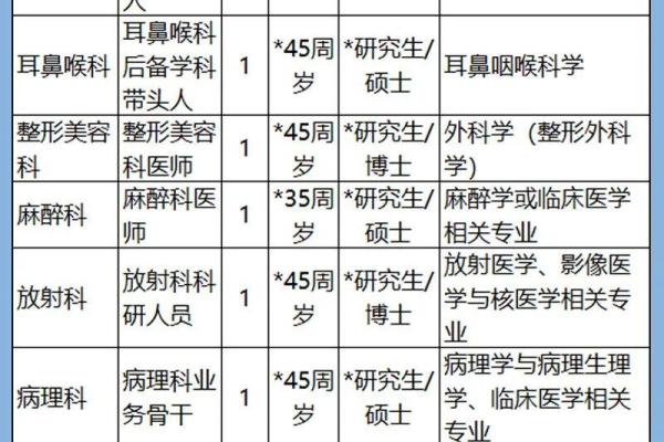 深圳命理师招聘 热门岗位等你来应聘