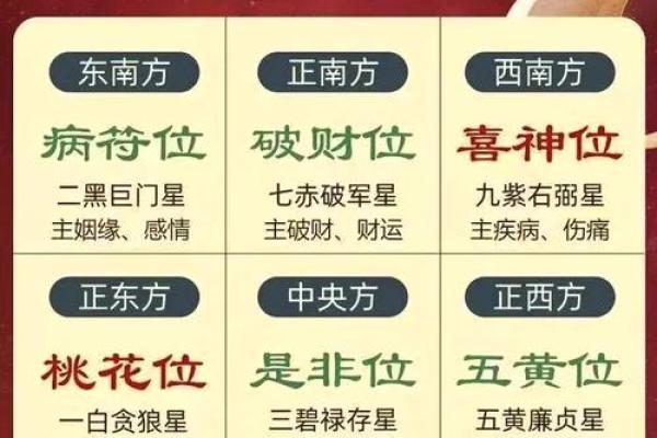 掌握家里女主人的财位风水秘笈