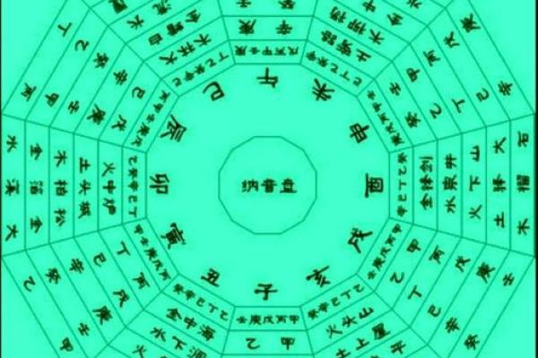 掌握天干坐向技巧，优化家居风水
