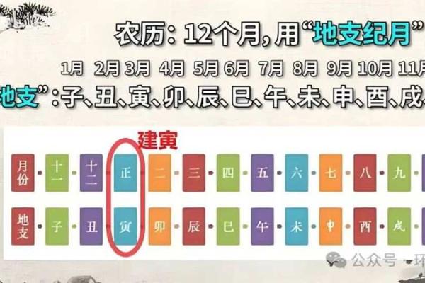 天干地支如何精准推算年份的方法