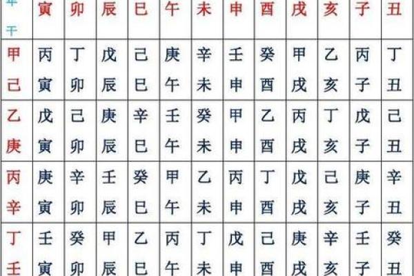 天干地支如何精准推算年份的方法