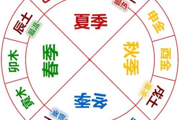 八字墓的含义与传统文化解读