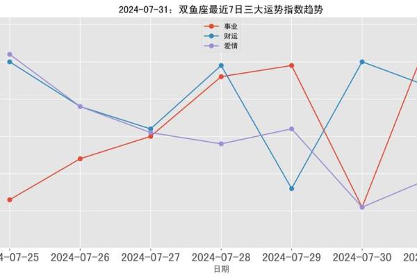 今日摩羯运势：事业与健康并行，调整步伐迎接好机遇