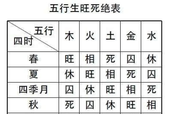 任字五行属性分析及其对命理的影响