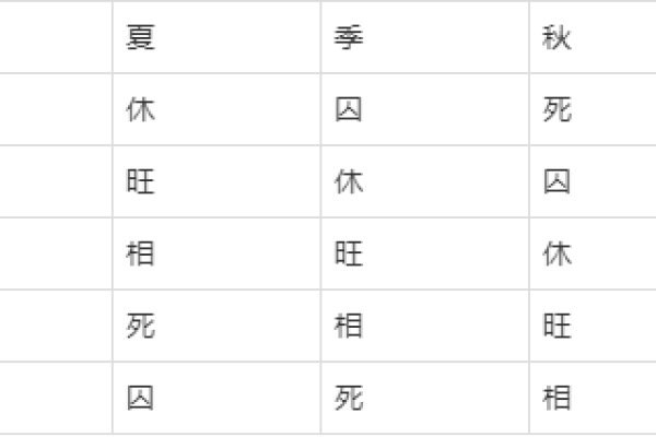 任字五行属性分析及其对命理的影响