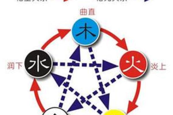 火命与风水的完美结合
