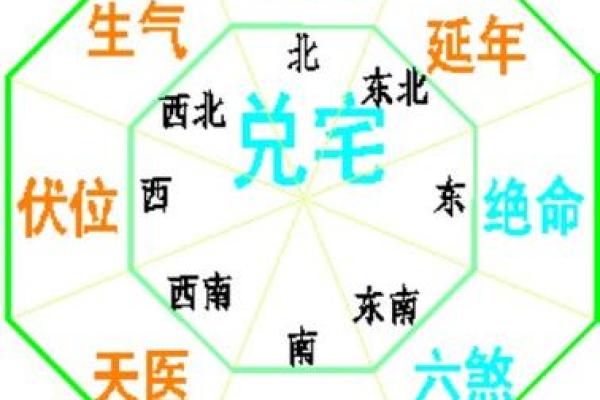 免费风水咨询，助您化解家居不良气场