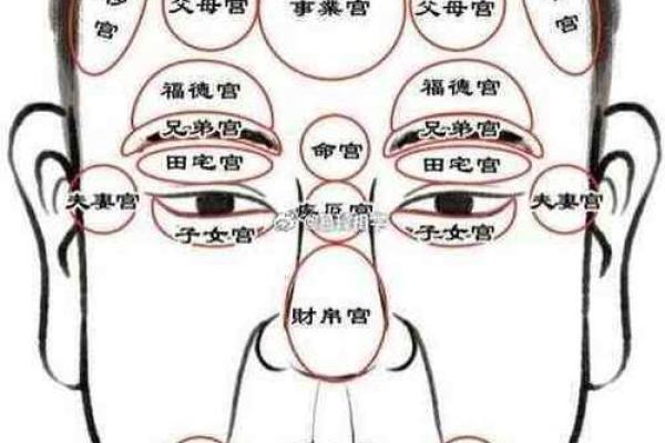 嘴巴周围的痣相：不同位置的痣有何不同意义