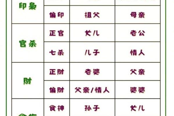 八字命理入门：探索四柱八字的奥秘与应用