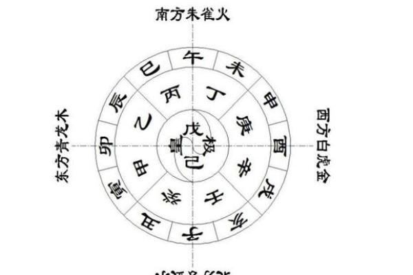 天干地支算法的核心思想及其实用性
