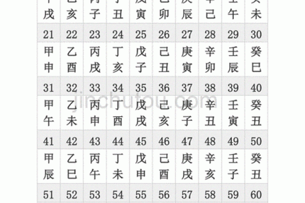 天干地支的起源与作用解析