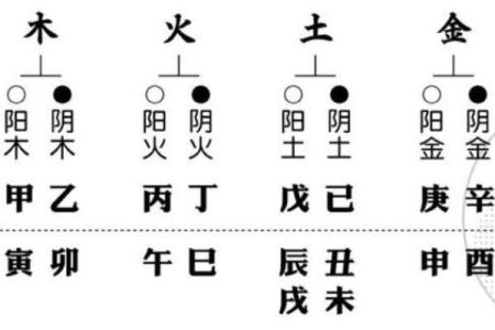 天干与五行：从古代智慧看天干的象征