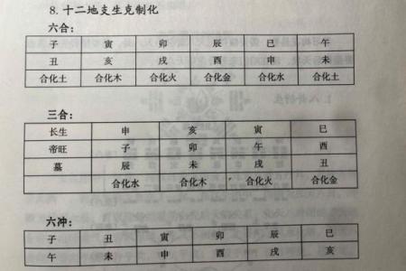 如何计算天干地支日期的具体方法与步骤