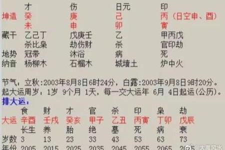 如何通过风水与命理化解身弱无印的难题