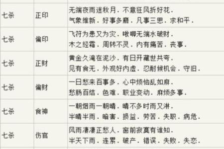 八字相克结婚的危害：死亡与命运的关联是否真实存在？