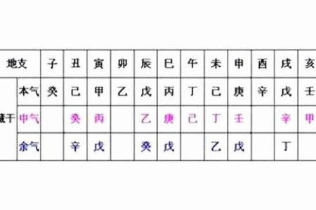 如何通过干地支解读中国古代时辰