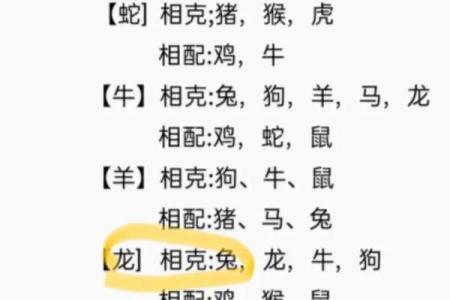 牛与龙的婚姻契合度如何？生肖性格对比