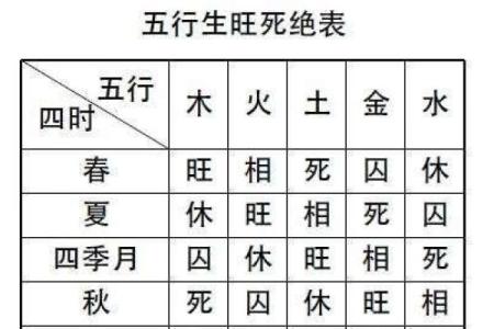 任字五行属性分析及其对命理的影响