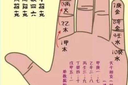 天干与五行相生相克的关系解读