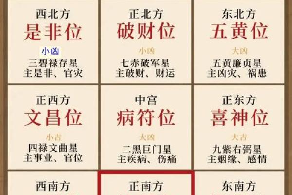 如何判断家中财位的风水吉凶运势