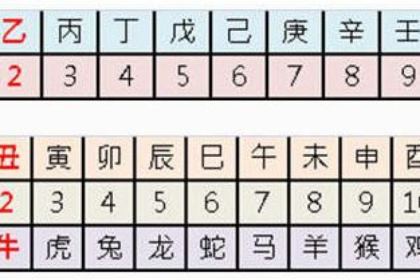 探秘干支的算法逻辑