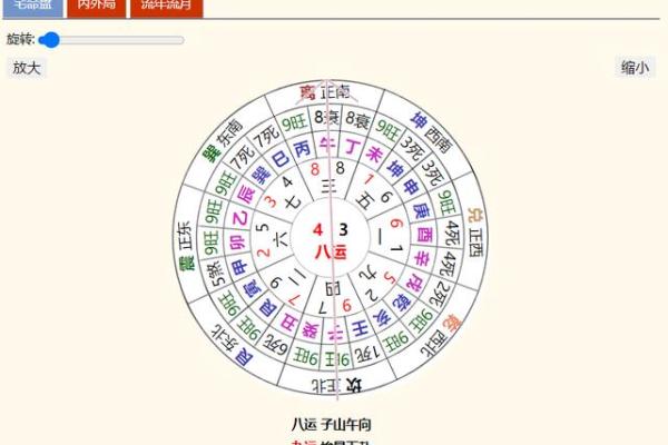 风水排盘的奥秘与实践技巧揭秘