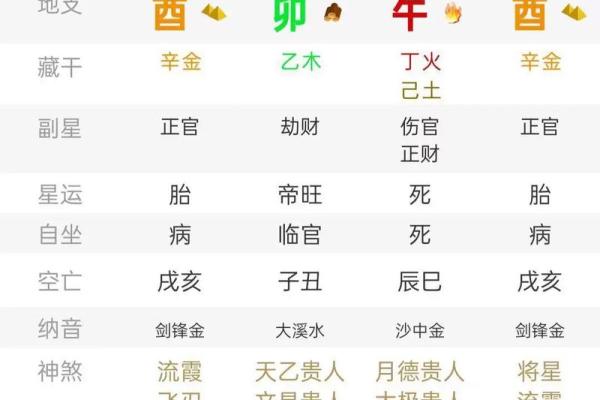 八字流霞的含义与命理解析